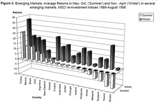Market Outlook: Anticipating Strong Performance in the Coming Months