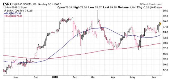 Two Breakout Healthcare Stocks Set for Double-Digit Gains