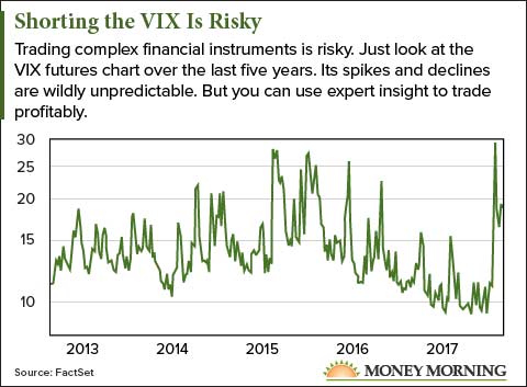 VIX Trading Risks & Safer Wealth Building Strategies