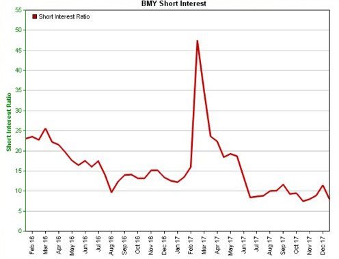 Profitable Trading Strategies During Earnings Season: The FAR Principle