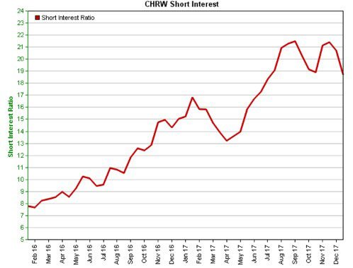 Profitable Trading Strategies During Earnings Season: The FAR Principle