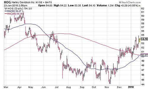 Profitable Trading Strategies During Earnings Season: The FAR Principle