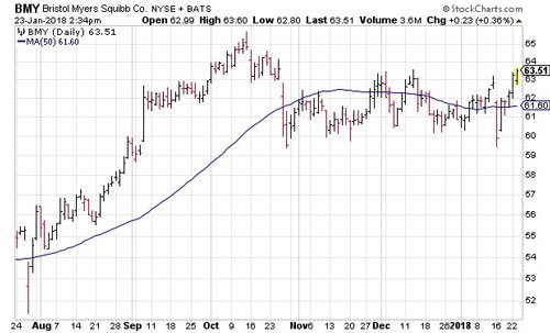 Profitable Trading Strategies During Earnings Season: The FAR Principle