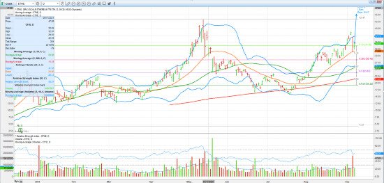 Ethereum Play: Potential Opportunity After Recent Market Volatility