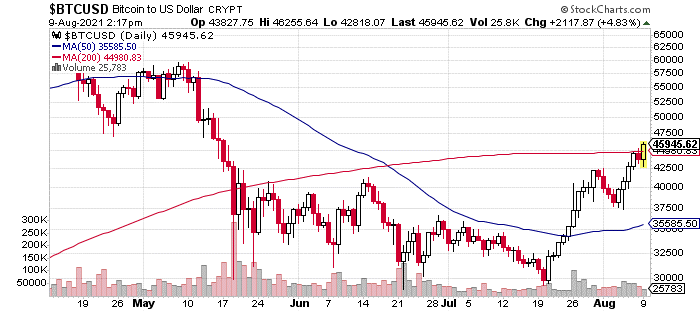 Bitcoin Price Prediction: Key Levels to Watch This Week