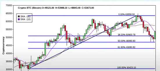 Bitcoin Price Prediction: What to Expect This Week | Cryptocurrency News