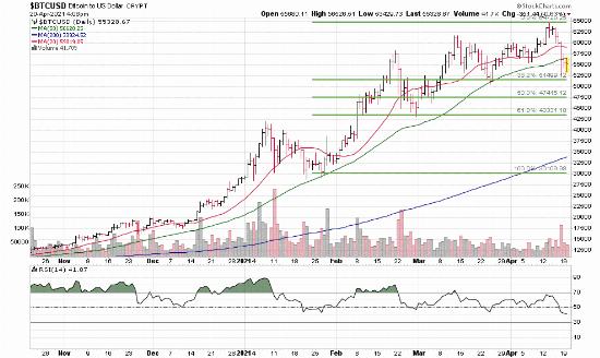 Coinbase Stock Surge: A Deep Dive into Bitcoin and Cryptocurrency Investing
