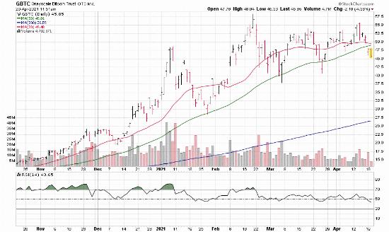 Coinbase Stock Surge: A Deep Dive into Bitcoin and Cryptocurrency Investing