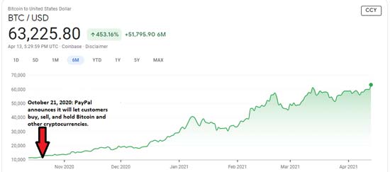 Bitcoin s Potential Surge: How the Coinbase IPO Could Fuel Growth