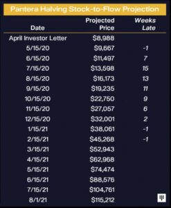 Bitcoin Price Prediction: Will BTC Reach $100,000 by Labor Day 2024?