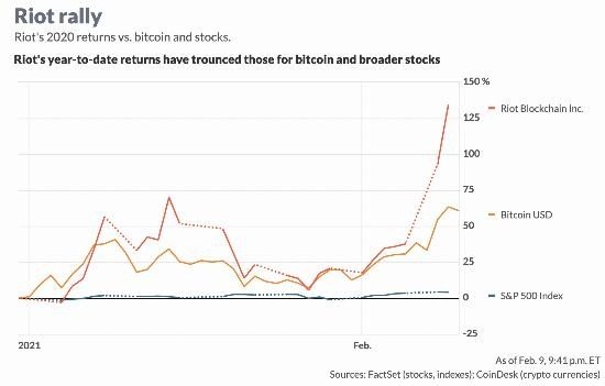 Bitcoin Prediction Update: Revised Forecast for Rapid Growth