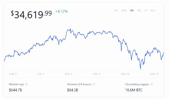 Bitcoin Volatility: Strategies to Profit from Market Swings
