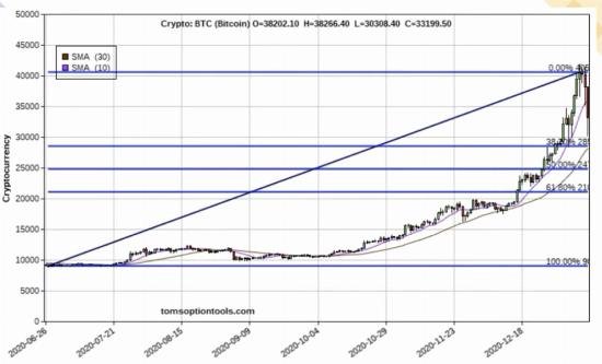 Bitcoin Volatility: Strategies to Profit from Market Swings