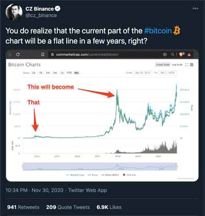 Bitcoin Investment: Why Waiting Could Be Costly