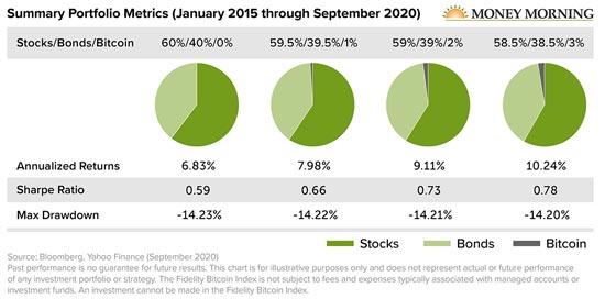 Bitcoin Investment: Why Waiting Could Be Costly