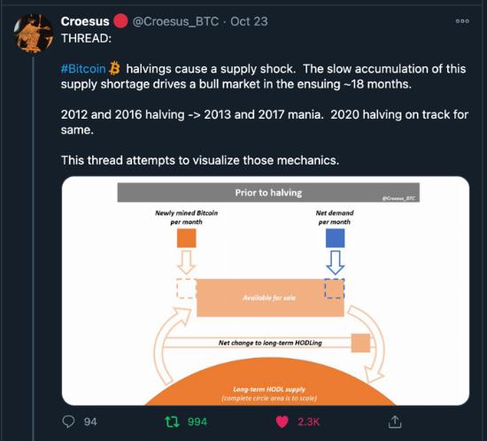Bitcoin Price Prediction: Will Bitcoin Reach $300K by End of 2021?