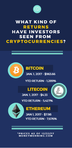 Bitcoin Plunges Below $11,000: Market Analysis & Expert Predictions