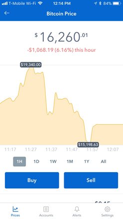 Coinbase Crash: Bitcoin Price Volatility & What Happened Today