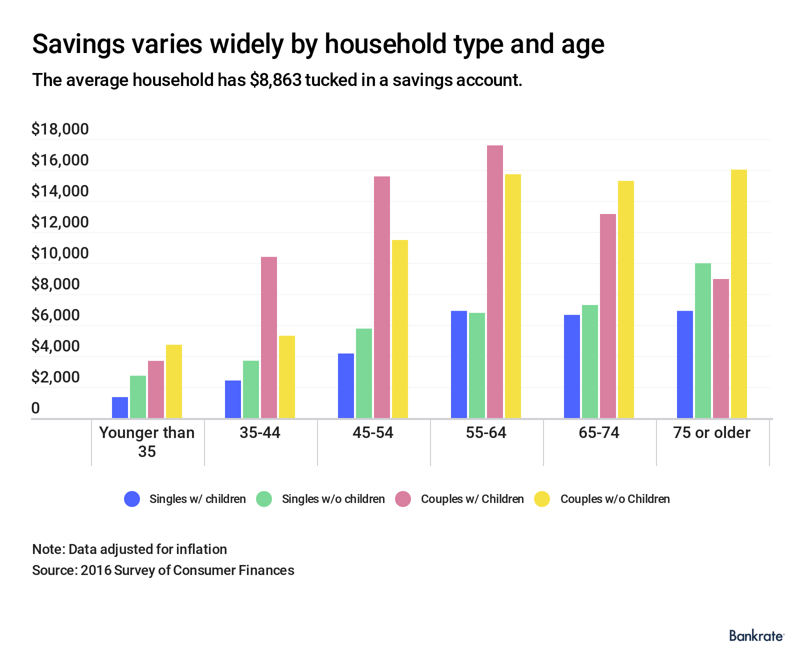 Average Savings Account Balance in the US: Are You Prepared?