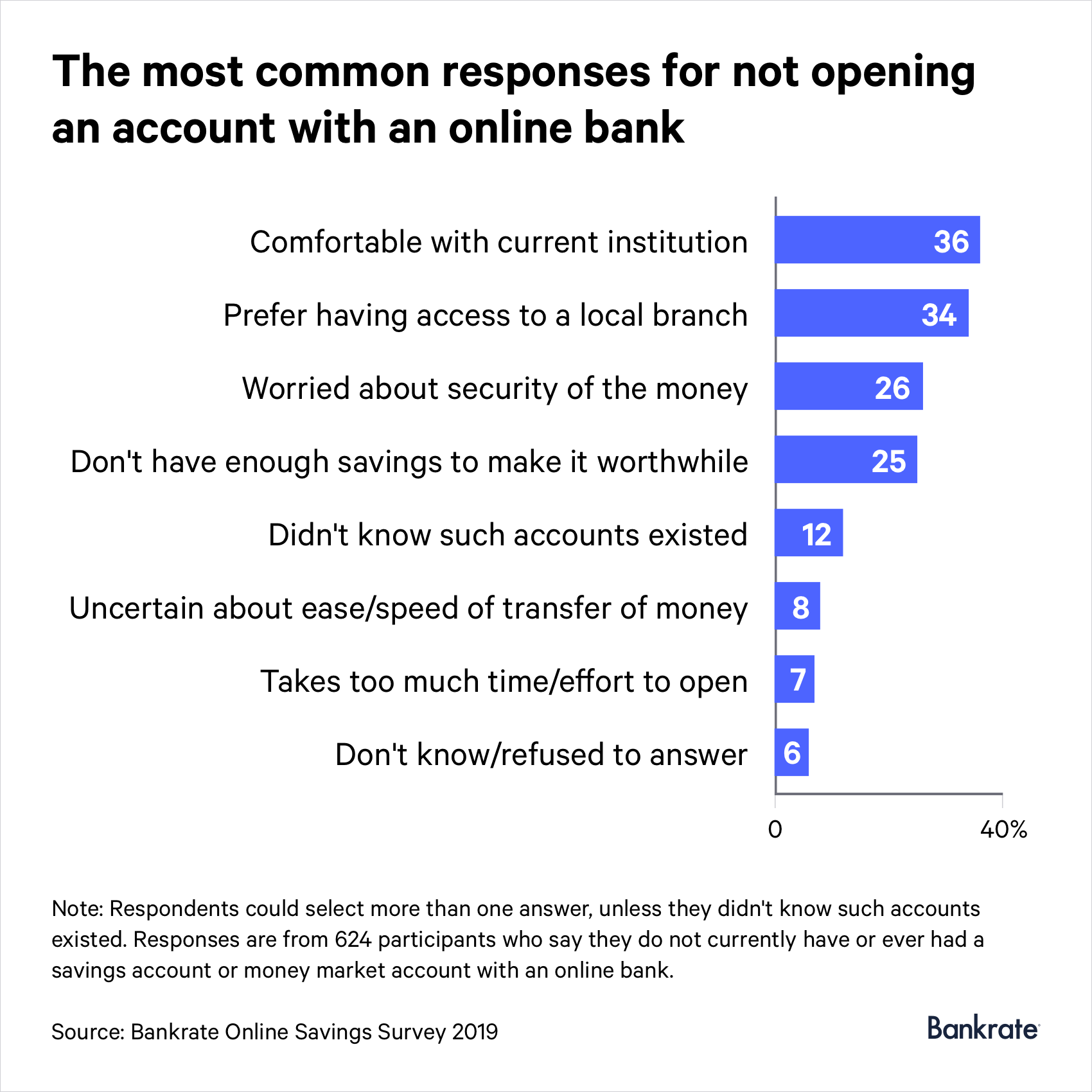 Online Savings Accounts: Earn Higher Interest & Boost Your Savings