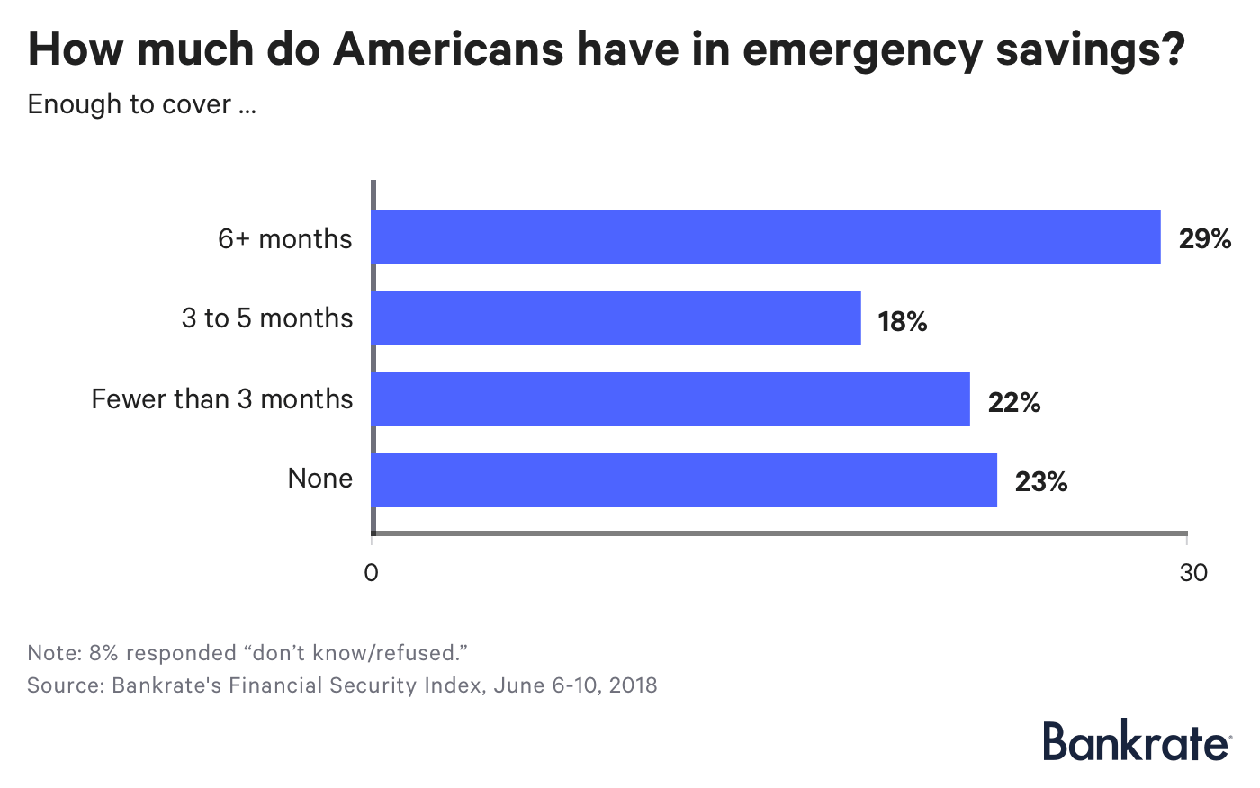 American Savings Crisis: Why Most Americans Lack Emergency Funds & Don t Worry