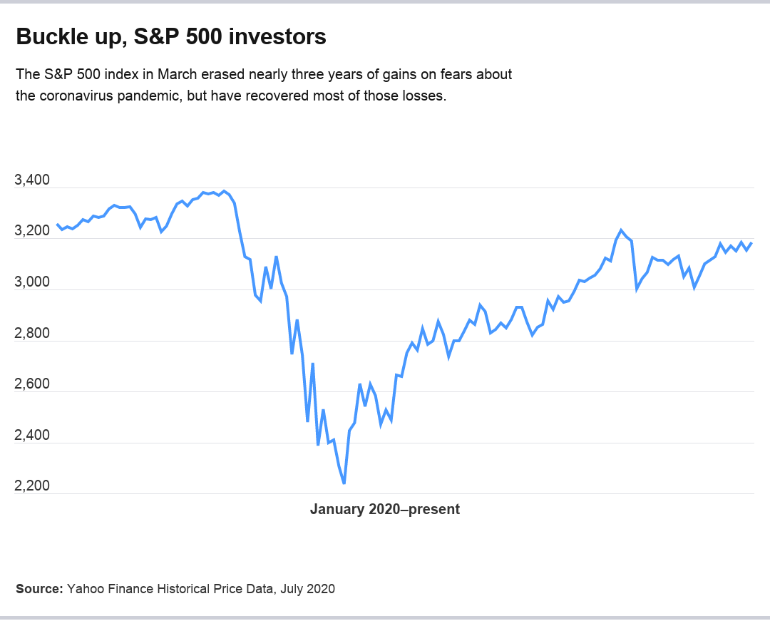 Survey: 61% of experts see stock market underperforming over next 5 years