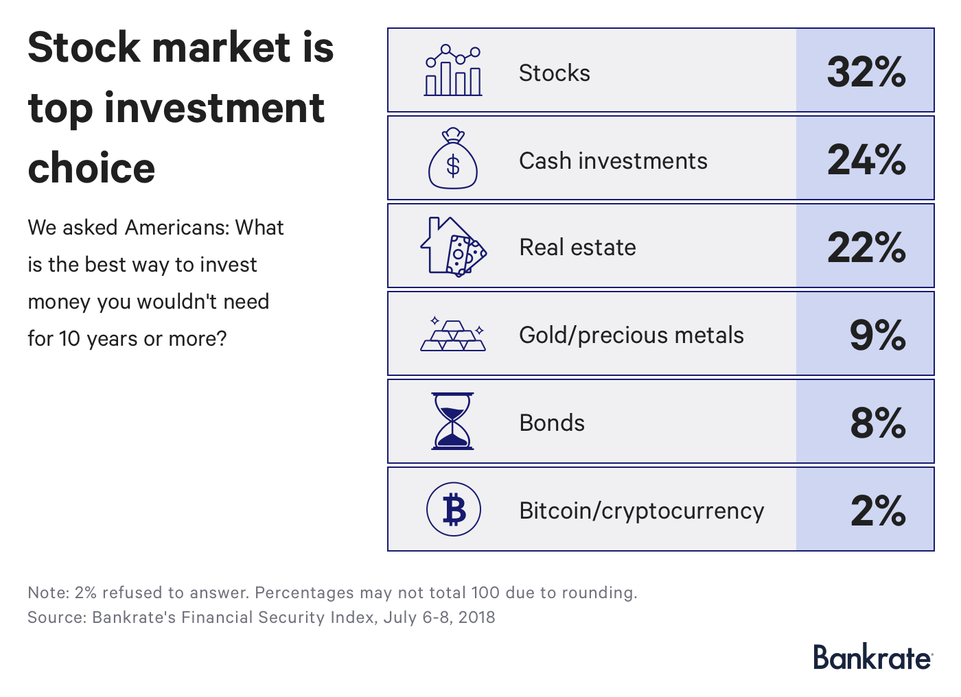 Why Millennials  Cash Preference Could Hinder Retirement Wealth