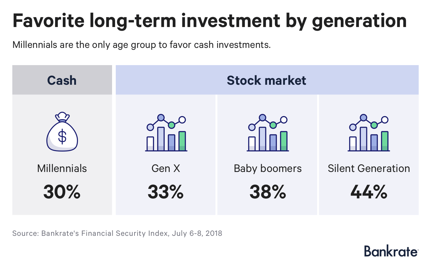 Why Millennials  Cash Preference Could Hinder Retirement Wealth