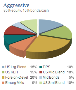 Strategic Asset Allocation for Fund Investors: A Diversification Guide
