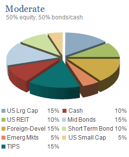 Strategic Asset Allocation for Fund Investors: A Diversification Guide