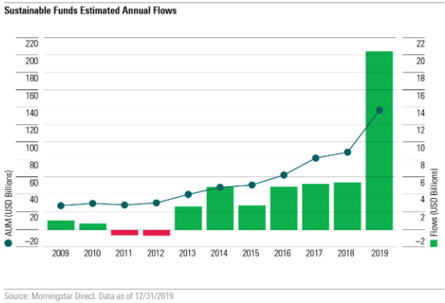 ESG Investing: A Deep Dive into Environmental, Social, & Governance Standards