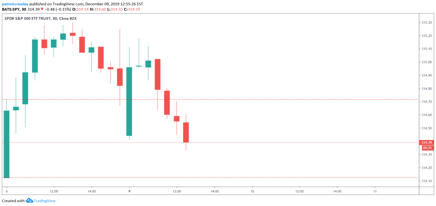 Decoding the Market Open: A Guide to Daily Price Discovery