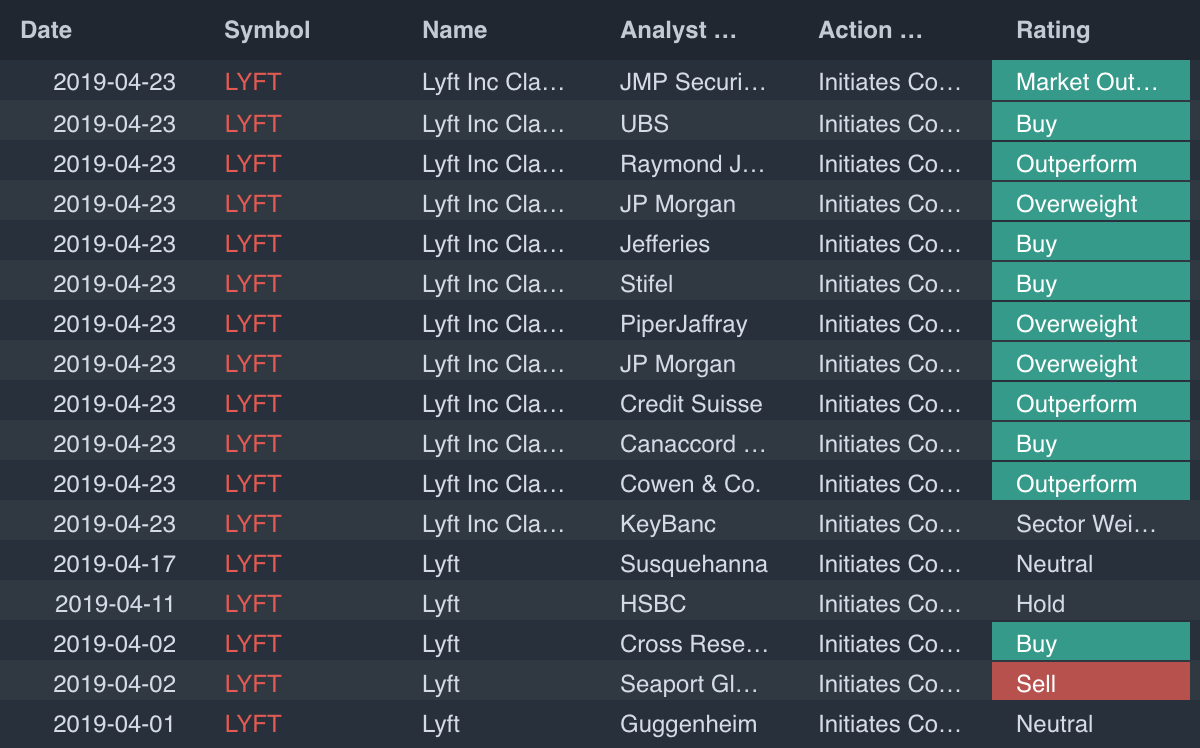 Navigating IPOs: Understanding Quiet Periods & Lockup Expirations