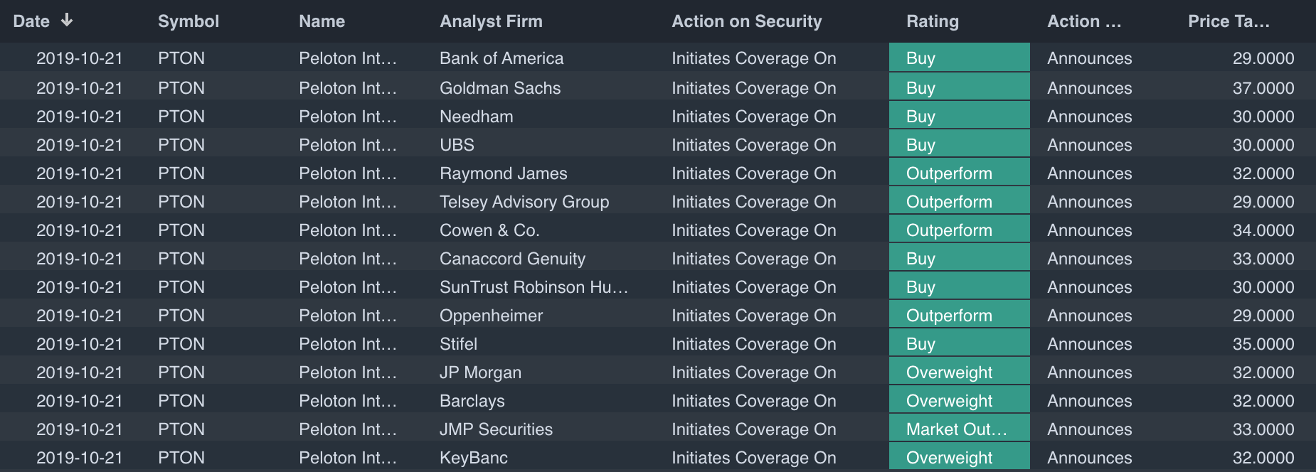Navigating IPOs: Understanding Quiet Periods & Lockup Expirations