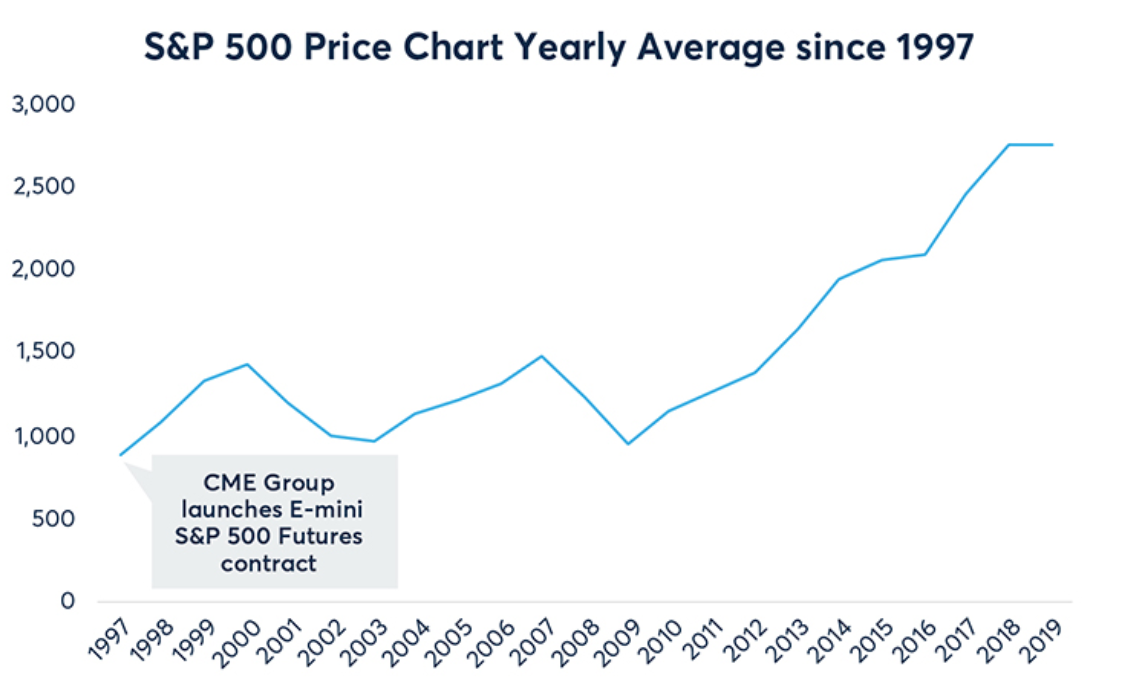 Micro E-mini Futures: A Comprehensive Overview & Trading Insights