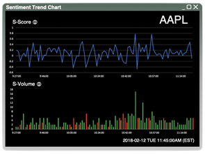 Leveraging Social Sentiment for Trading: A Look at Lightspeed Trader Platform