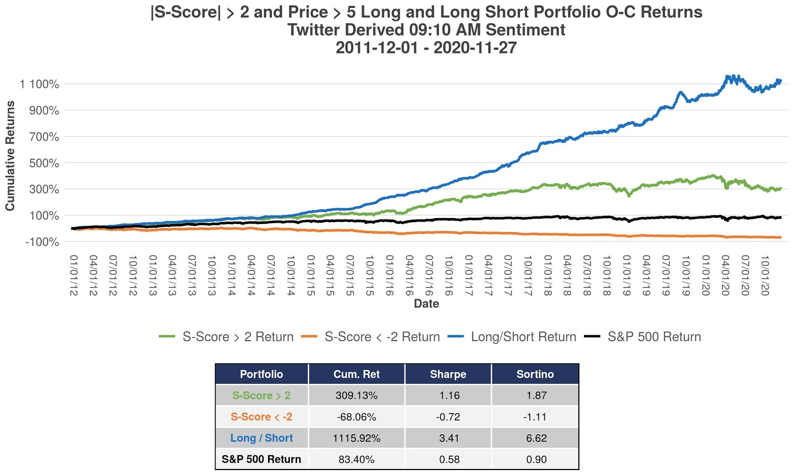 Leveraging Social Sentiment for Trading: A Look at Lightspeed Trader Platform