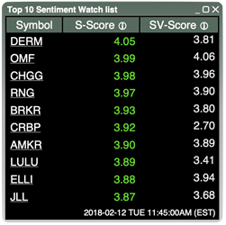 Leveraging Social Sentiment for Trading: A Look at Lightspeed Trader Platform