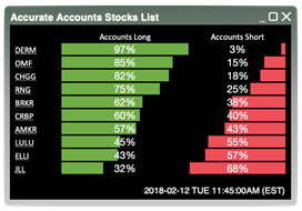 Leveraging Social Sentiment for Trading: A Look at Lightspeed Trader Platform