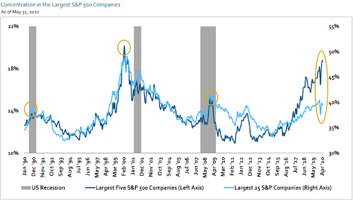 FANG Stocks: Are Mega-Cap Tech Giants Overvalued?