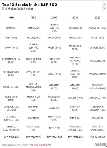 FANG Stocks: Are Mega-Cap Tech Giants Overvalued?
