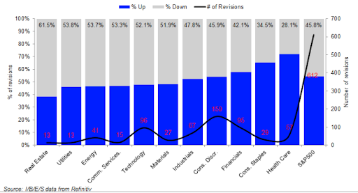 Q2 Earnings Season: Assessing Business Impact After COVID-19 Disruptions