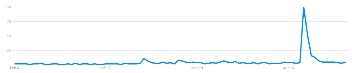 Understanding Oil Price Drops: The 2020 Crash and Market Implications