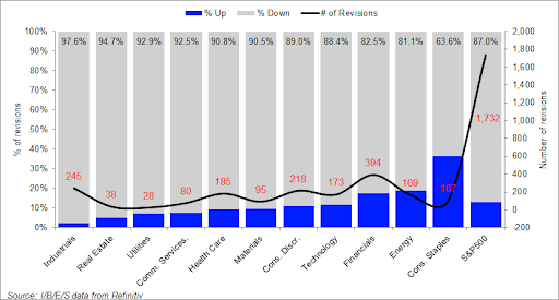Q1 Earnings Report: Navigating Economic Volatility & Future Outlook