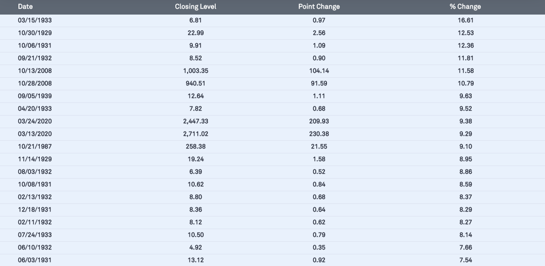 Navigating Market Volatility: Avoiding the  Ackman Bottom  and Identifying Opportunities