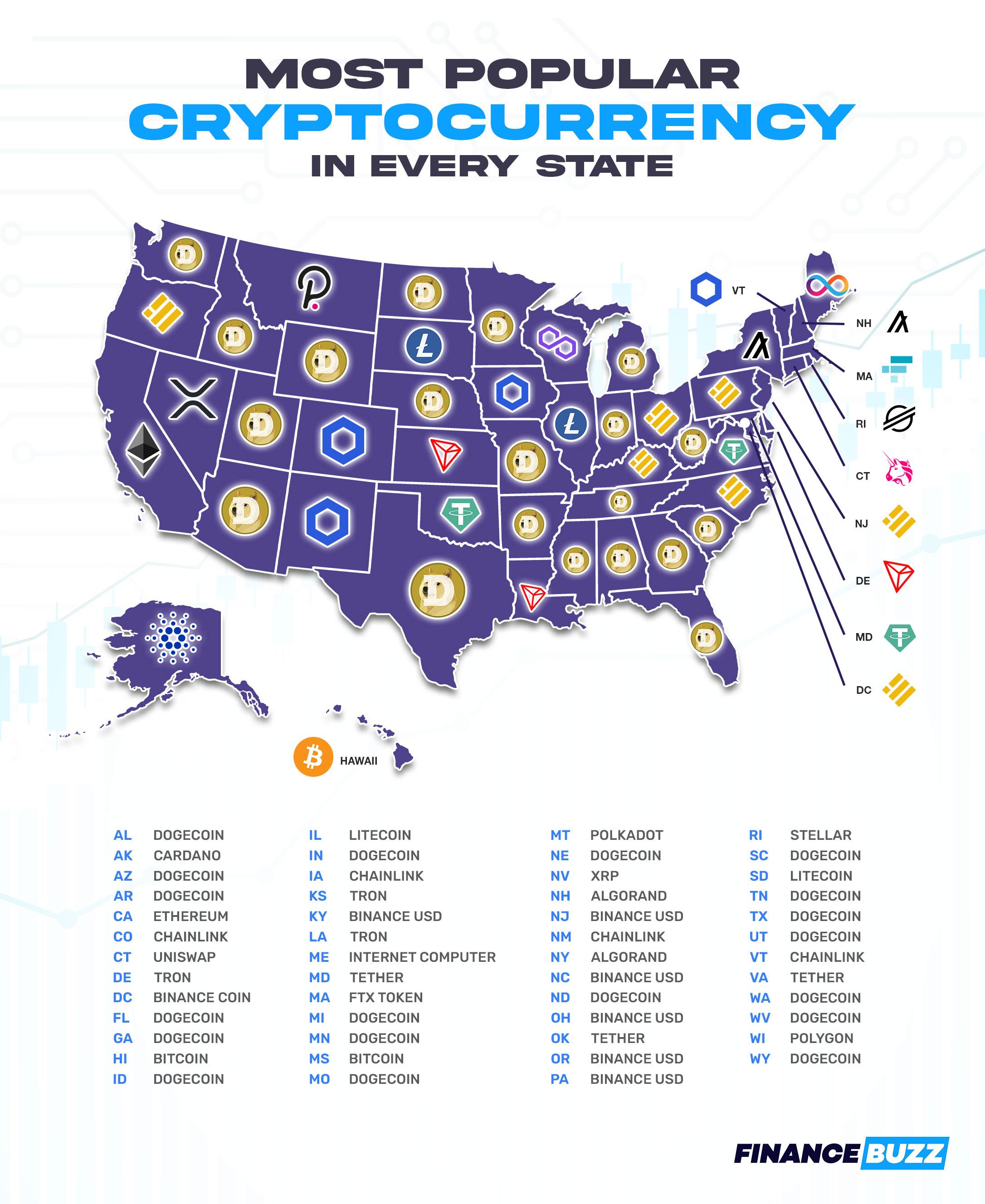 Top Cryptocurrencies by State: A 50-State Overview