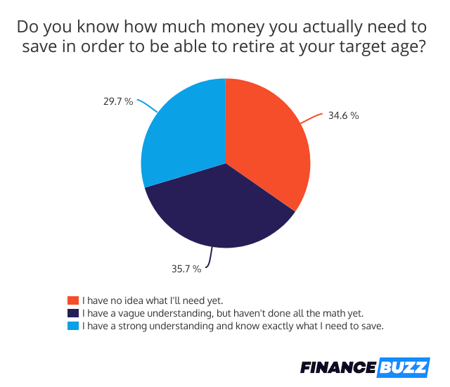 Retirement Savings & Cryptocurrency: 44% of Americans Are Investing