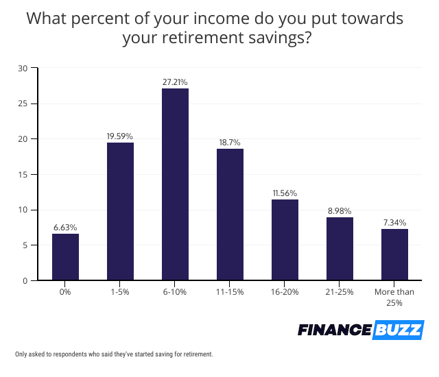 Retirement Savings & Cryptocurrency: 44% of Americans Are Investing