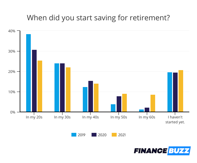 Retirement Savings & Cryptocurrency: 44% of Americans Are Investing