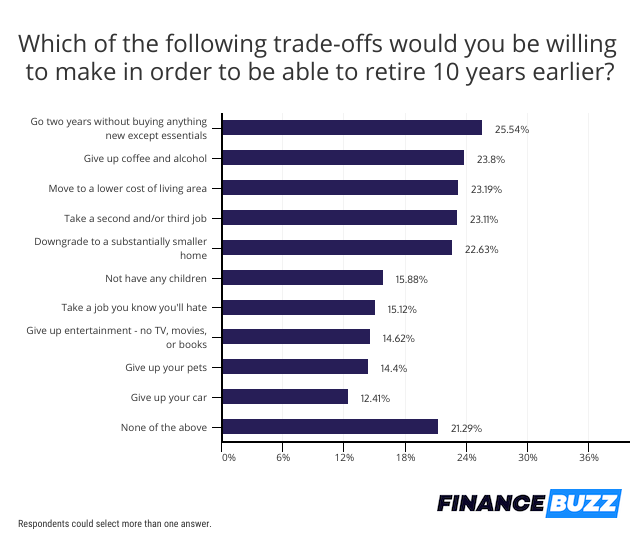 Retirement Savings & Cryptocurrency: 44% of Americans Are Investing